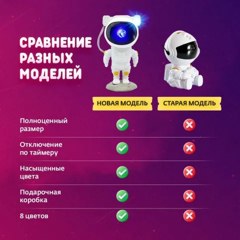Космонавт Звёздное Небо New ночник - проекция